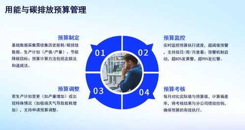 河南智慧园区能碳管理系统 高效降碳与资质获取的最佳选择