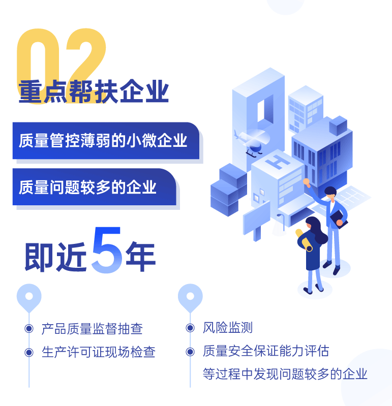 一图读懂上海产品质量技术帮扶工作方案 技术服务全解析